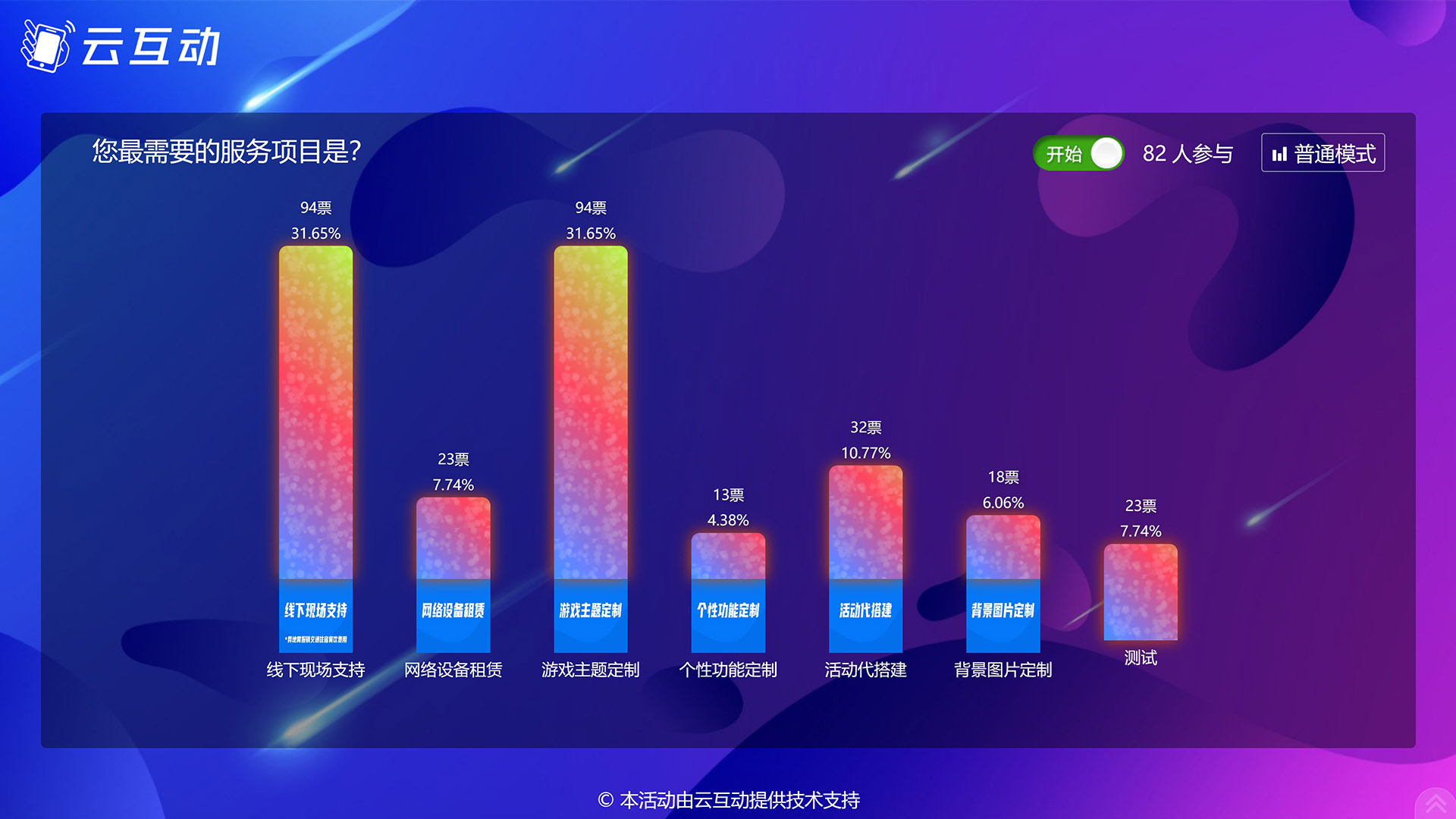 鹤壁现场实时投票系统使用有什么注意事项和常见问题